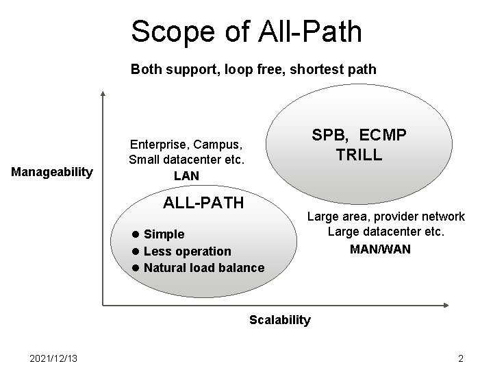 Scope of All-Path Both support, loop free, shortest path Manageability SPB, ECMP TRILL Enterprise,