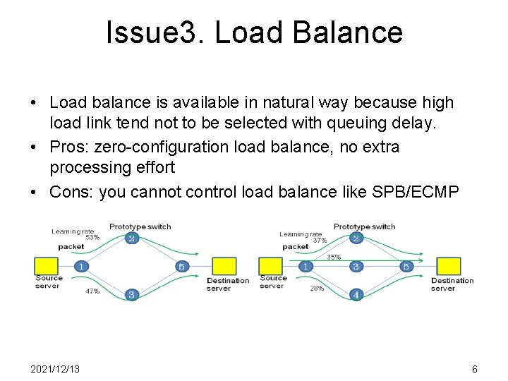 Issue 3. Load Balance • Load balance is available in natural way because high