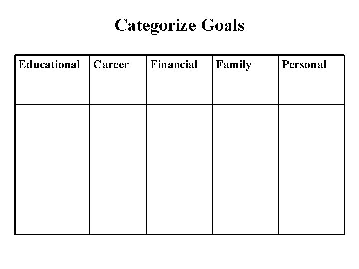 Categorize Goals Educational Career Financial Family Personal 