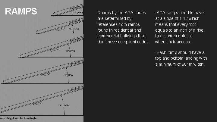 RAMPS Ramps by the ADA codes are determined by references from ramps found in