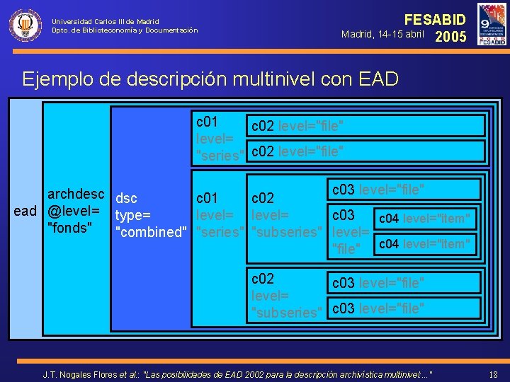 Universidad Carlos III de Madrid Dpto. de Biblioteconomía y Documentación FESABID Madrid, 14 -15