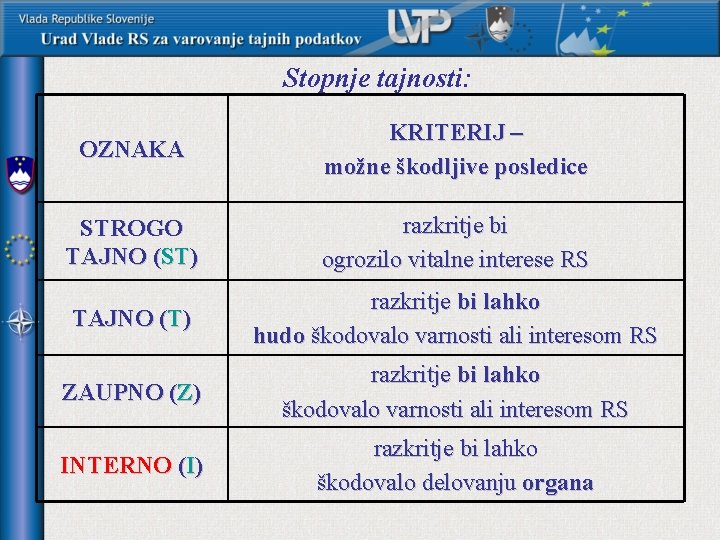 Stopnje tajnosti: OZNAKA KRITERIJ – možne škodljive posledice STROGO TAJNO (ST) razkritje bi ogrozilo