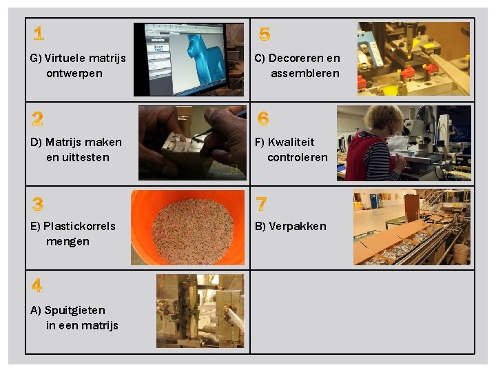 G) Virtuele matrijs ontwerpen C) Decoreren en assembleren D) Matrijs maken en uittesten F)