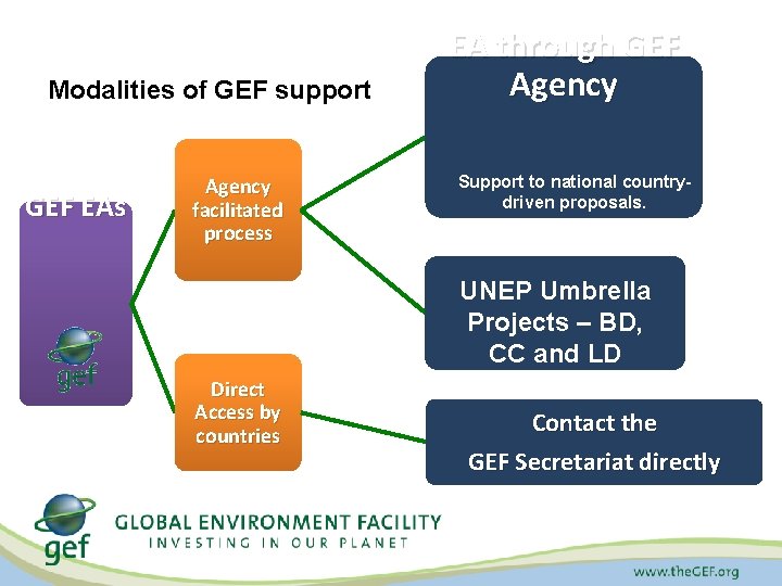 Modalities of GEF support GEF EAs Agency facilitated process EA through GEF Agency Support