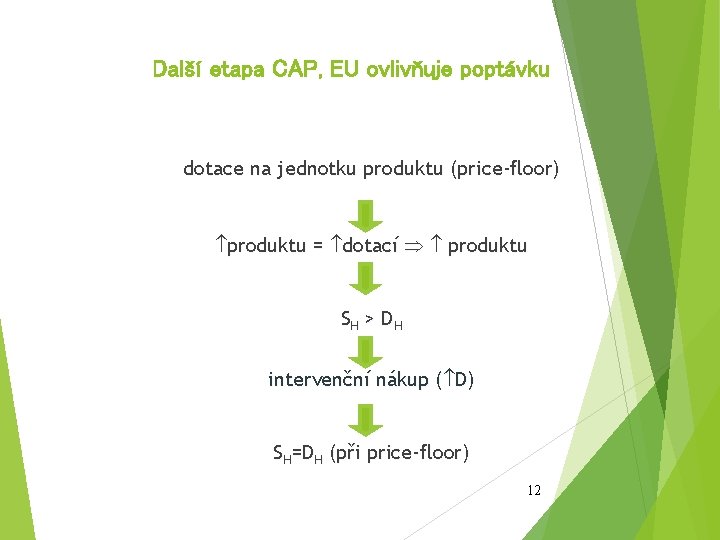 Další etapa CAP, EU ovlivňuje poptávku dotace na jednotku produktu (price-floor) produktu = dotací