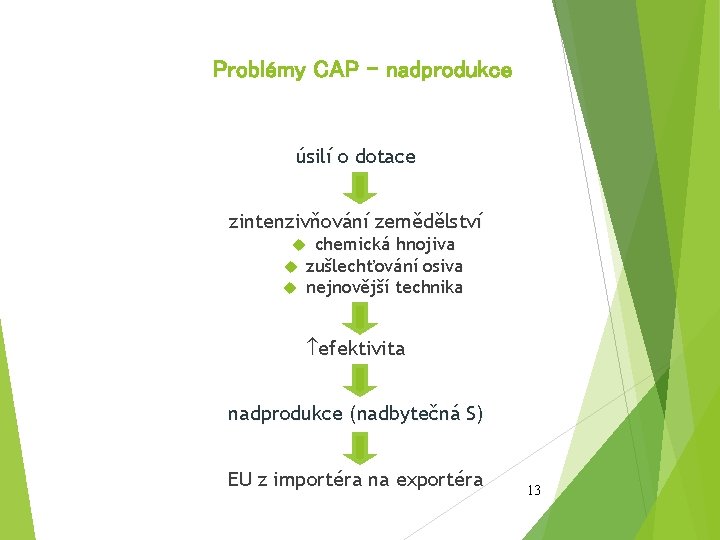 Problémy CAP – nadprodukce úsilí o dotace zintenzivňování zemědělství chemická hnojiva zušlechťování osiva nejnovější