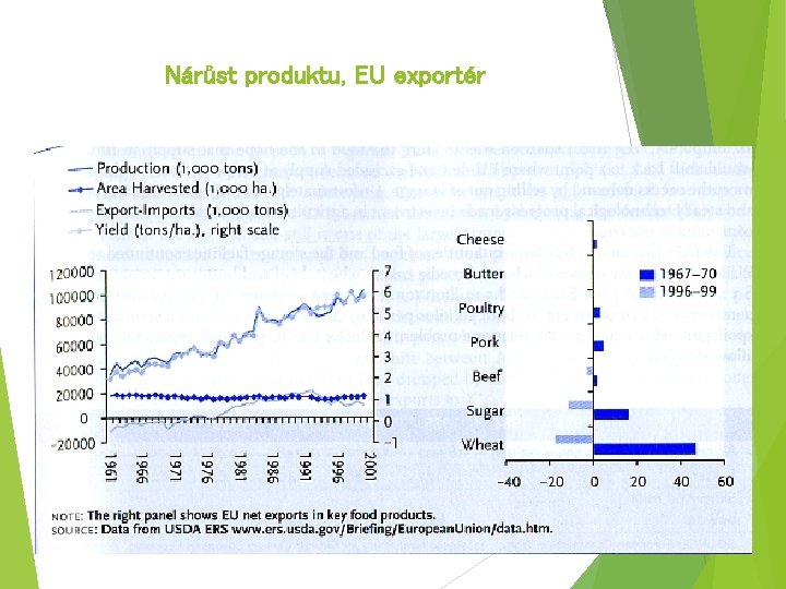 Nárůst produktu, EU exportér 15 