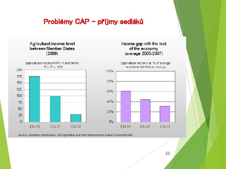 Problémy CAP - příjmy sedláků 23 