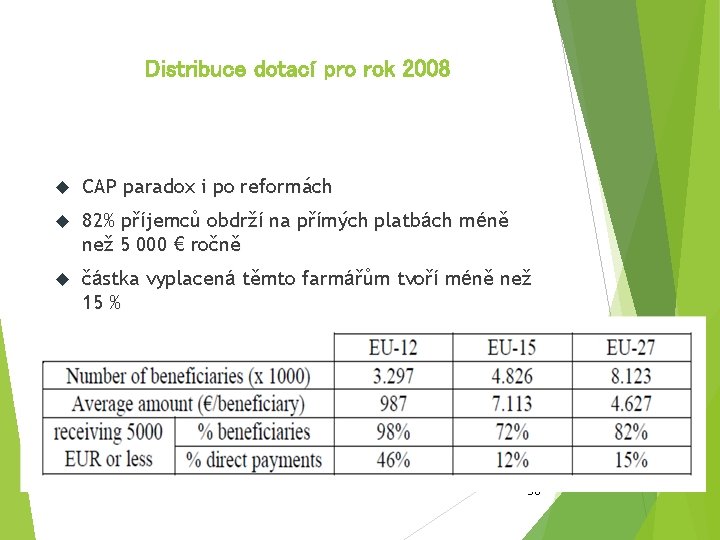Distribuce dotací pro rok 2008 CAP paradox i po reformách 82% příjemců obdrží na