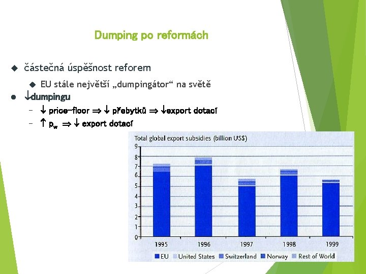 Dumping po reformách částečná úspěšnost reforem l EU stále největší „dumpingátor“ na světě dumpingu