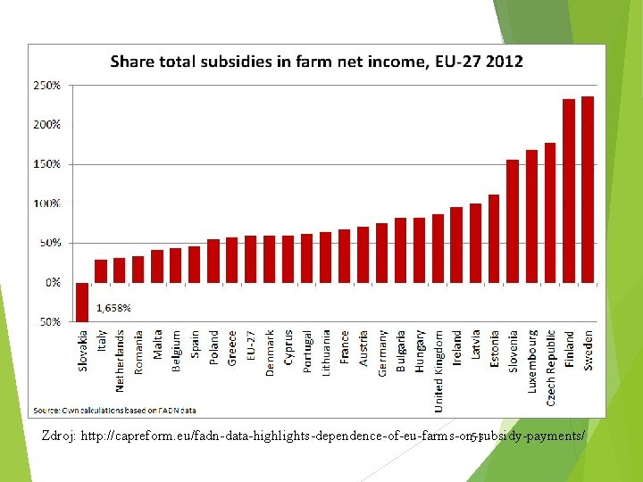 Zdroj: http: //capreform. eu/fadn-data-highlights-dependence-of-eu-farms-on-subsidy-payments/ 51 