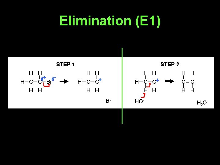 Elimination (E 1) STEP 1 H H H C C Br H H STEP