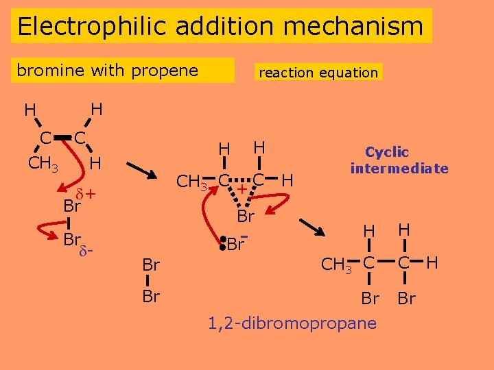 Electrophilic addition mechanism bromine with propene H reaction equation H C C CH 3