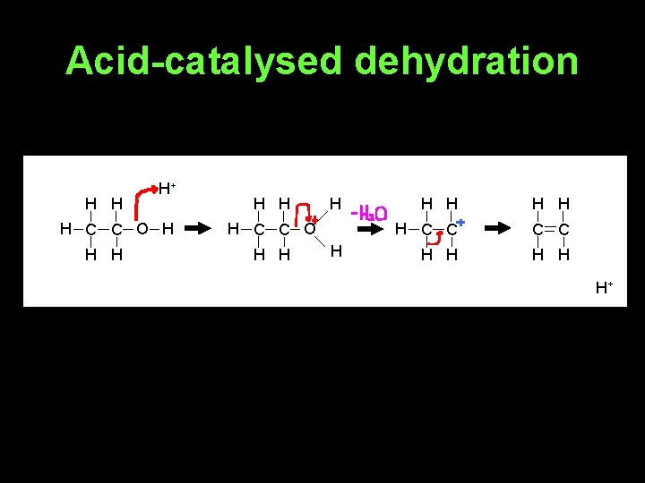 Acid-catalysed dehydration H H H+ H C C O H H H H C