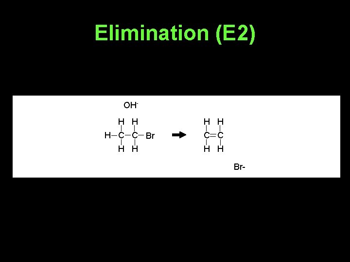 Elimination (E 2) OHH H H C C Br C C H H Br-