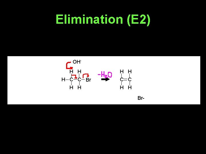 Elimination (E 2) OHH H H C C Br C C H H Br-