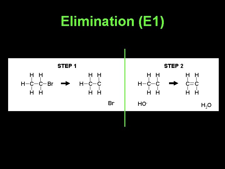 Elimination (E 1) STEP 1 H H H C C Br H H STEP