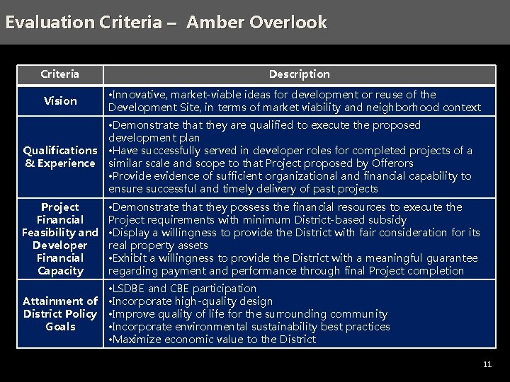 Evaluation Agenda – Scattered Criteria –Sites Amber - Trinidad, Overlook NE, Washington, DC Criteria