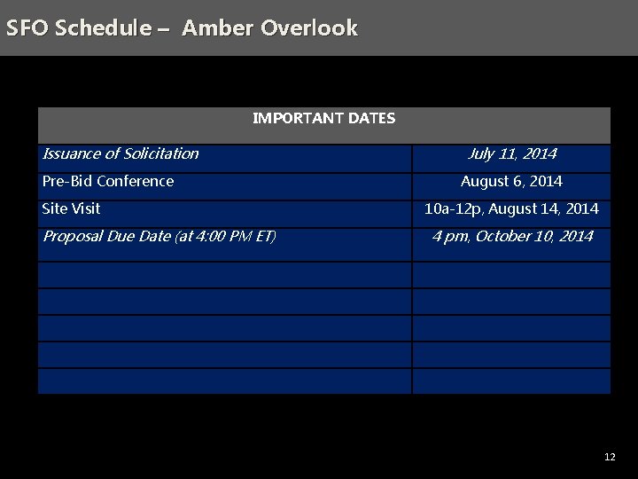 SFO Schedule Agenda – Scattered – Amber Sites Overlook - Trinidad, NE, Washington, DC