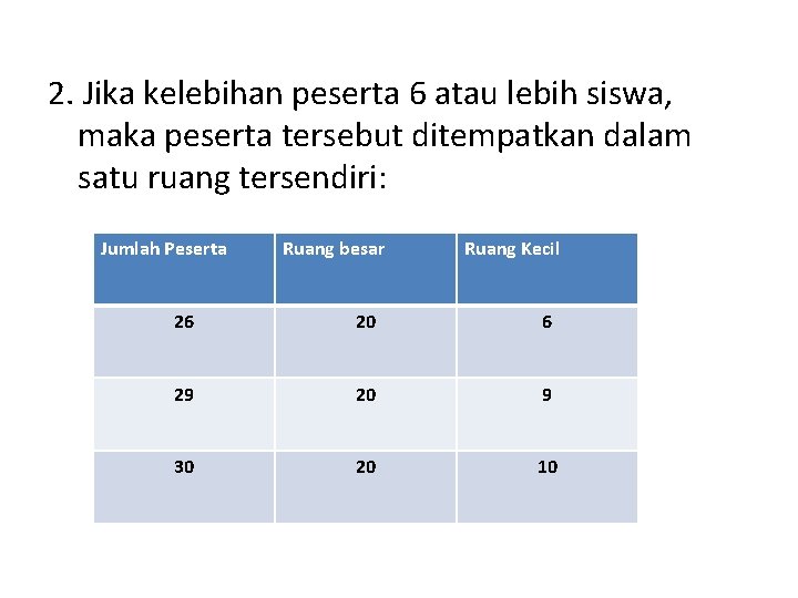 2. Jika kelebihan peserta 6 atau lebih siswa, maka peserta tersebut ditempatkan dalam satu