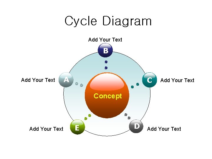 Cycle Diagram Add Your Text B Add Your Text A C Add Your Text