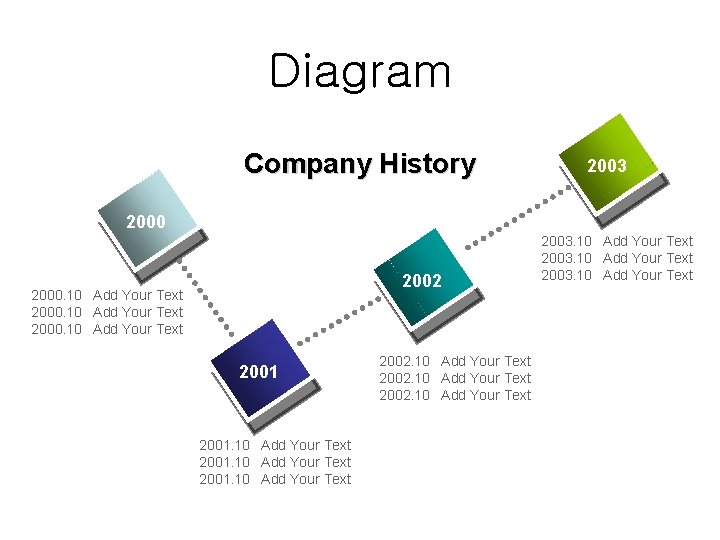 Diagram Company History 2003 2000 2002 2000. 10 Add Your Text 2001. 10 Add