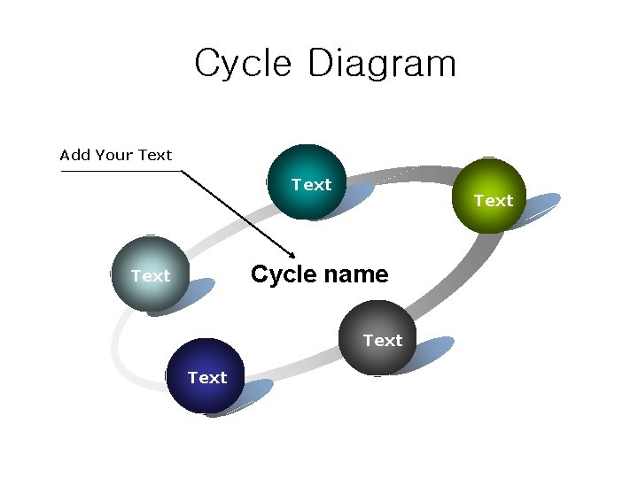 Cycle Diagram Add Your Text Cycle name Text 