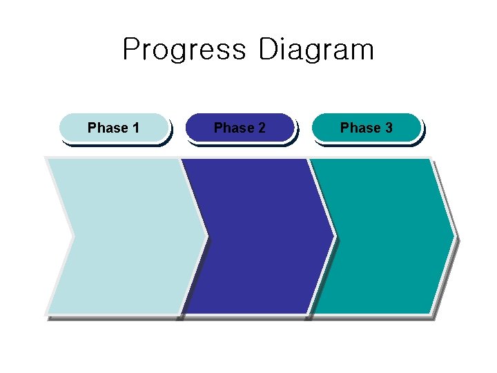 Progress Diagram Phase 1 Phase 2 Phase 3 