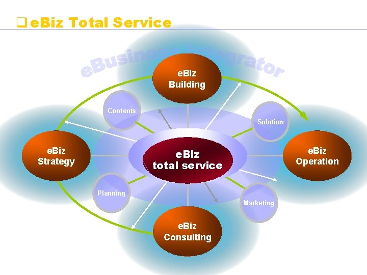  e. Biz Total Service e. Biz Building Contents Solution e. Biz Strategy e.