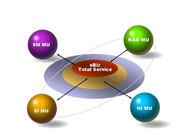  e. Biz Total Service R&D MU SM MU e. Biz Total Service SI