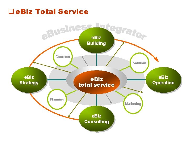  e. Biz Total Service e. Biz Building Contents Solution e. Biz Strategy e.