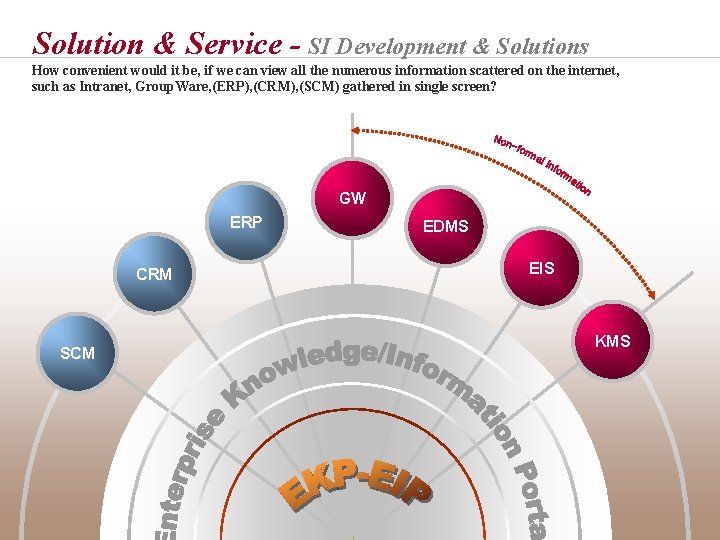 Solution & Service - SI Development & Solutions How convenient would it be, if