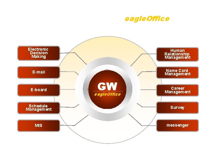  Solution & Service - eagle. Office Electronic Decision Making Human Relationship Management E-mail