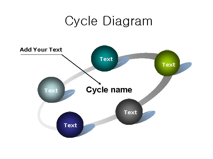 Cycle Diagram Add Your Text Cycle name Text 