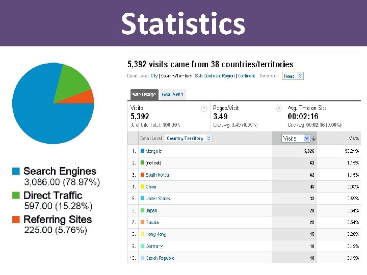 Statistics 