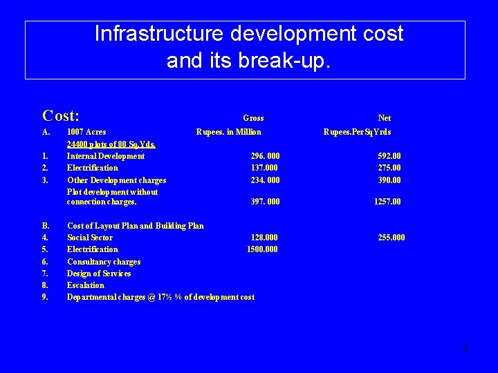 Infrastructure development cost and its break-up. Cost: A. 1. 2. 3. B. 4. 5.