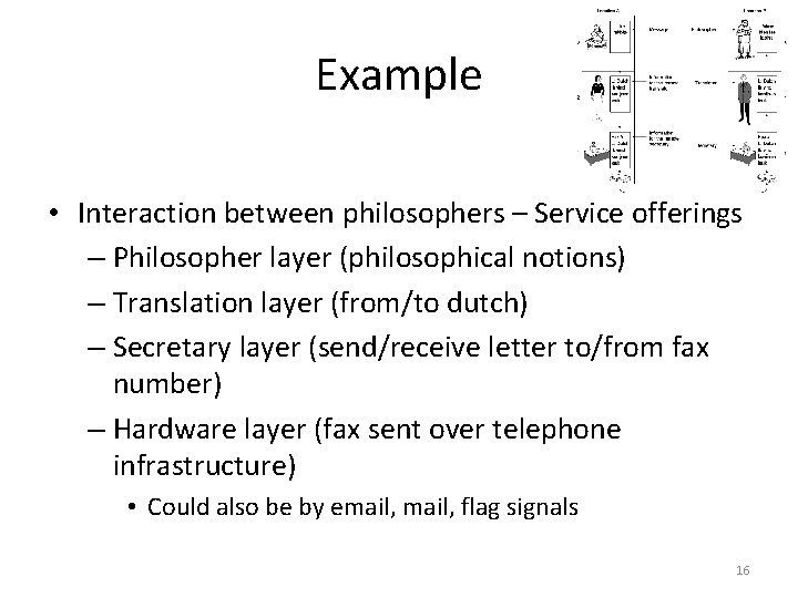 Example • Interaction between philosophers – Service offerings – Philosopher layer (philosophical notions) –