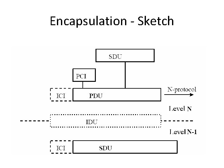 Encapsulation - Sketch 