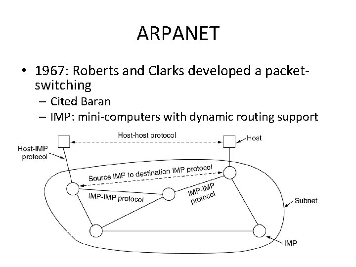 ARPANET • 1967: Roberts and Clarks developed a packetswitching – Cited Baran – IMP: