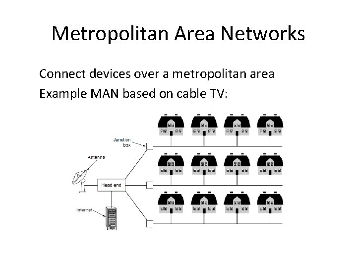 Metropolitan Area Networks Connect devices over a metropolitan area Example MAN based on cable