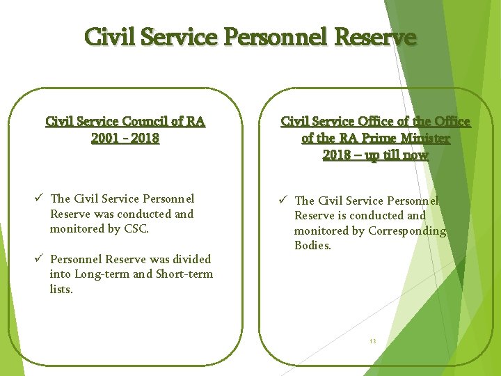 Civil Service Personnel Reserve Civil Service Council of RA 2001 - 2018 The Civil