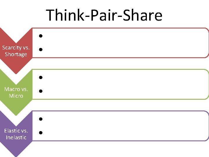 Think-Pair-Share Scarcity vs. Shortage • • Macro vs. Micro • • Elastic vs. Inelastic