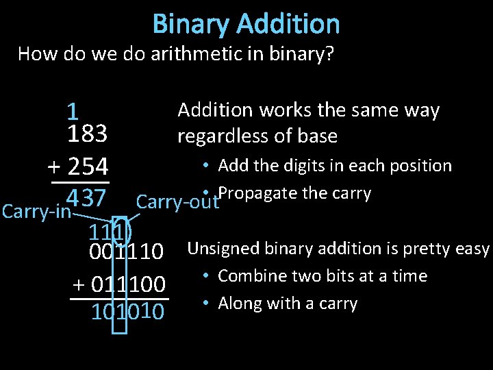 Binary Addition How do we do arithmetic in binary? 1 183 + 254 437