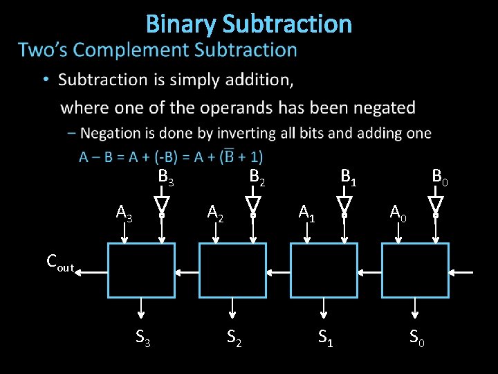 Binary Subtraction B 3 A 3 B 2 A 2 B 1 A 1