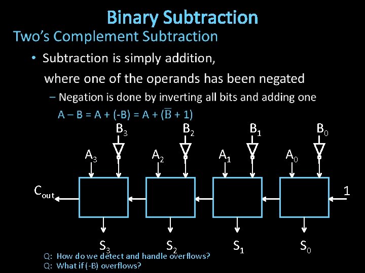 Binary Subtraction B 3 A 3 B 2 A 2 B 1 A 1