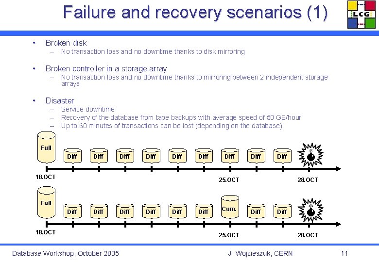 Failure and recovery scenarios (1) • Broken disk • Broken controller in a storage