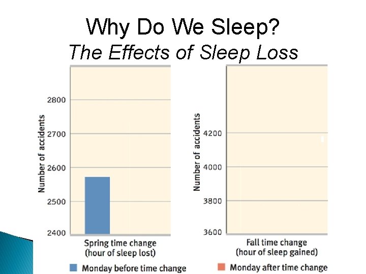 Why Do We Sleep? The Effects of Sleep Loss 