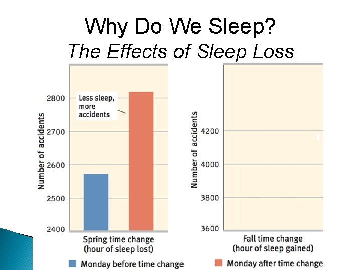 Why Do We Sleep? The Effects of Sleep Loss 