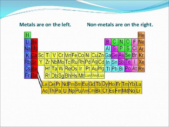 Metals are on the left. Non-metals are on the right. 