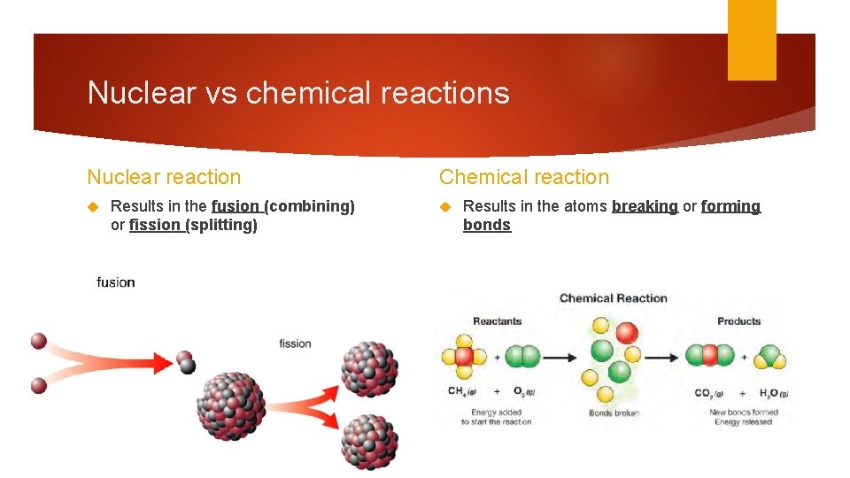 Nuclear vs chemical reactions Nuclear reaction Results in the fusion (combining) or fission (splitting)